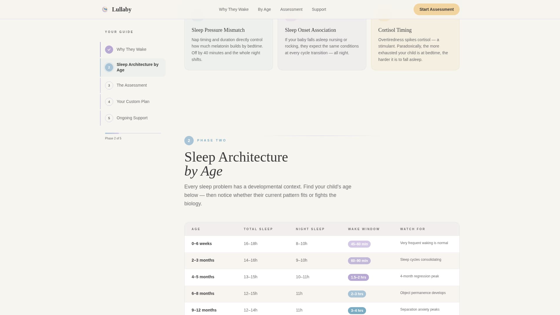 Lullaby - Trusted Pediatric Sleep Landing Page Template