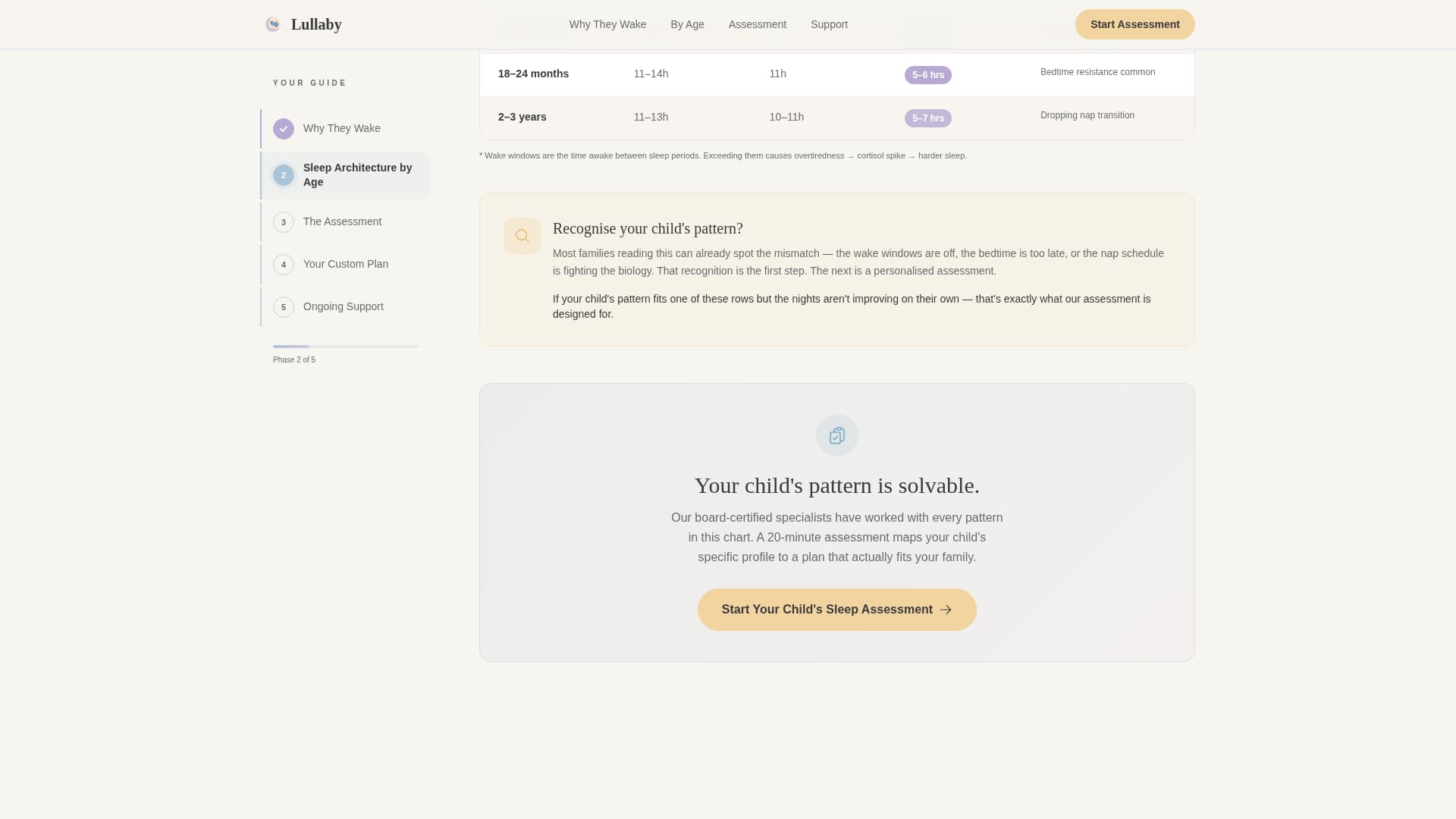 Lullaby - Trusted Pediatric Sleep Landing Page Template