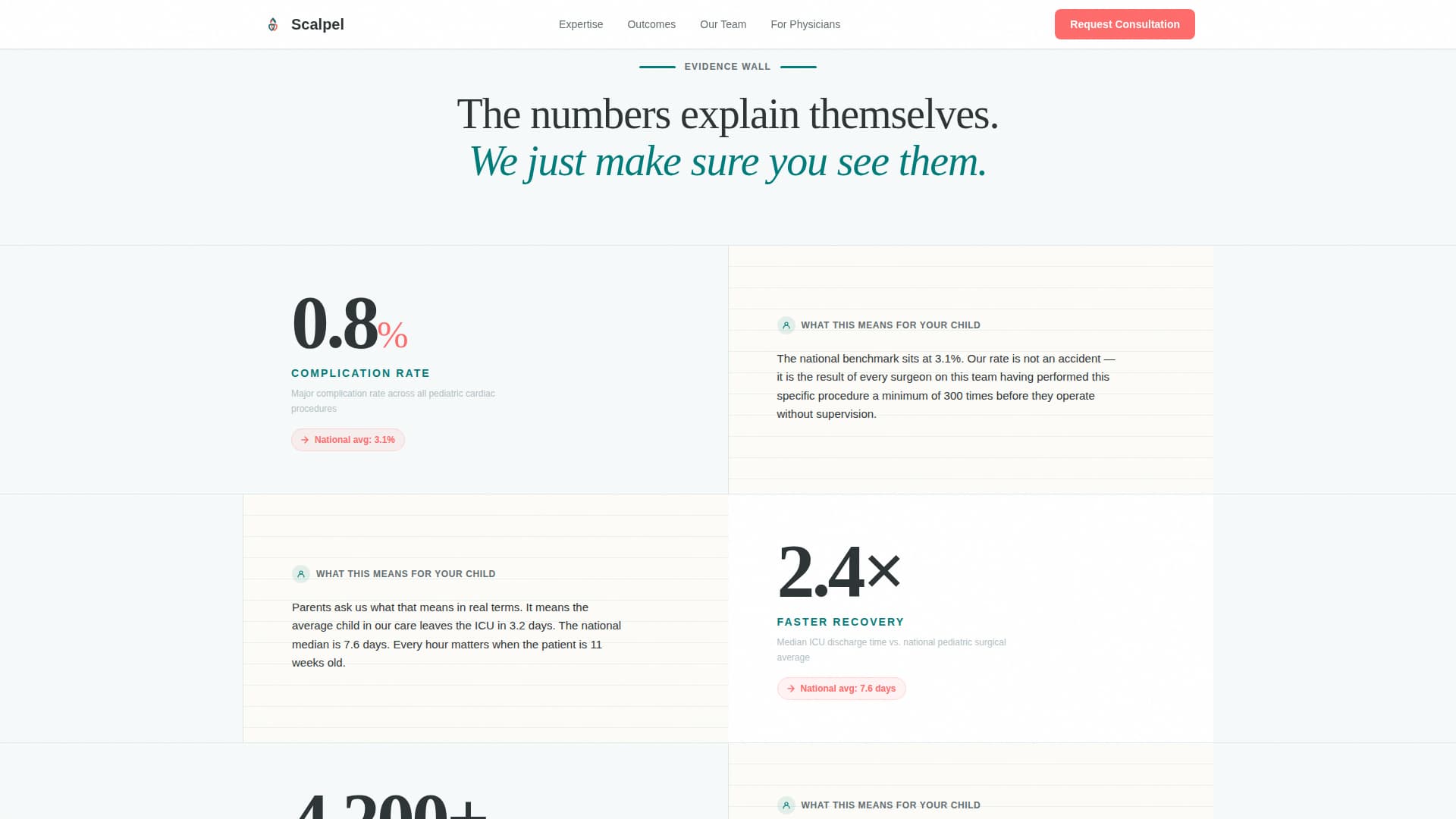 Scalpel - Trusted Pediatric Surgery Landing Page Template