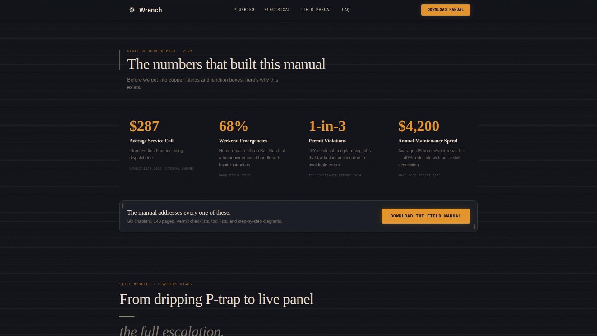 Wrench - Authoritative DIY Landing Page Template