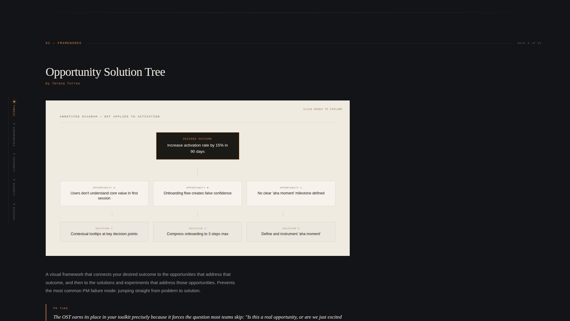 Roadmap - Curated Productmanagement Landing Page Template