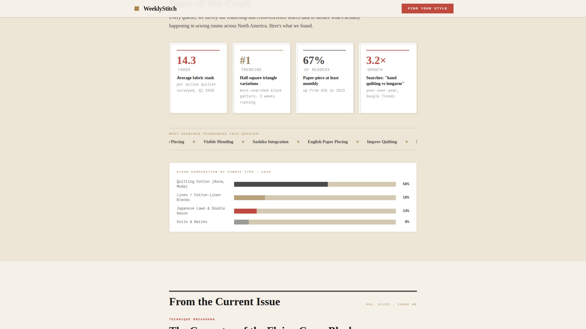Quilting & Sewing Content Specialist Blog Website Template