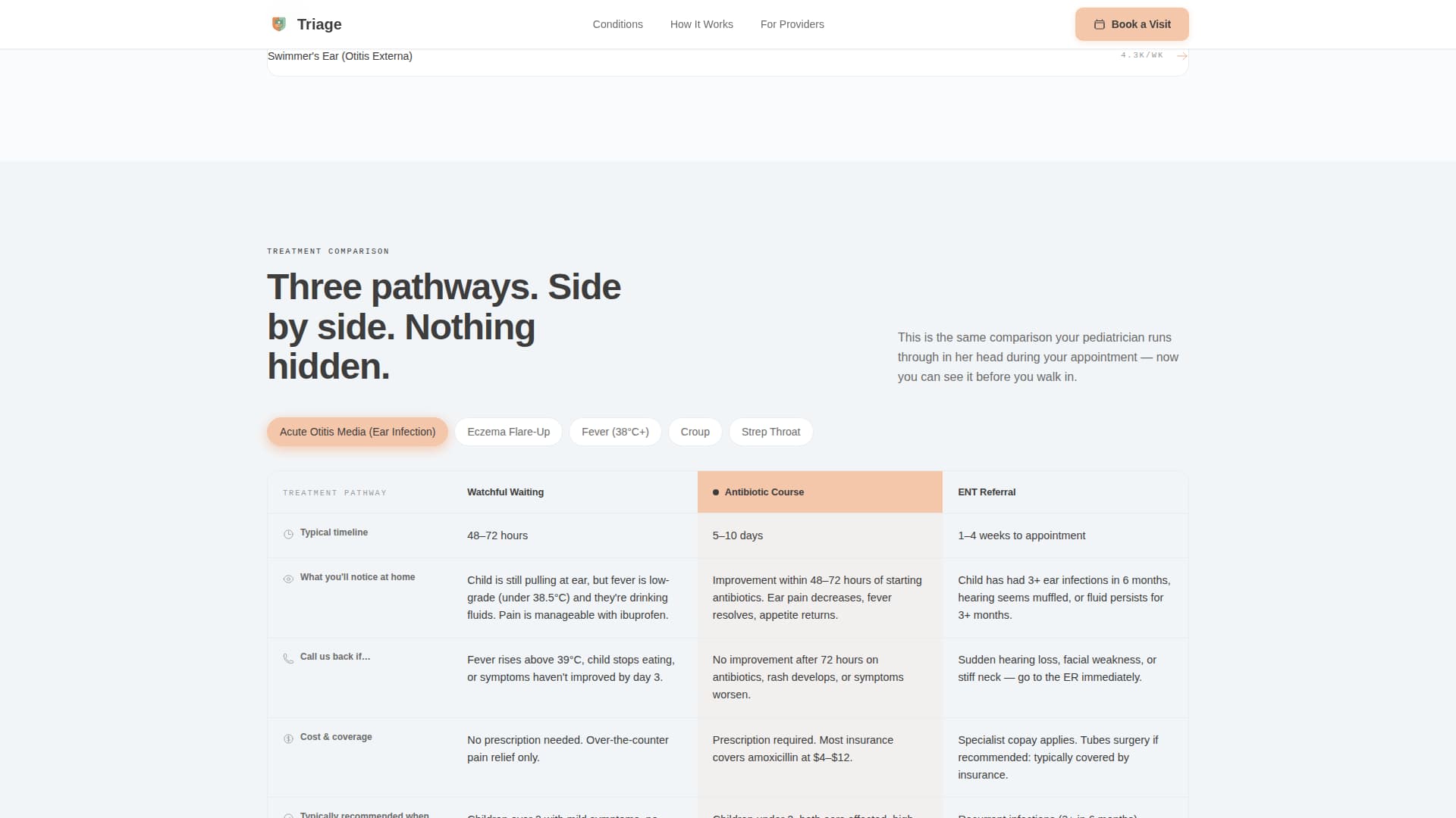 Triage - Trusted Pediatrician Landing Page Template