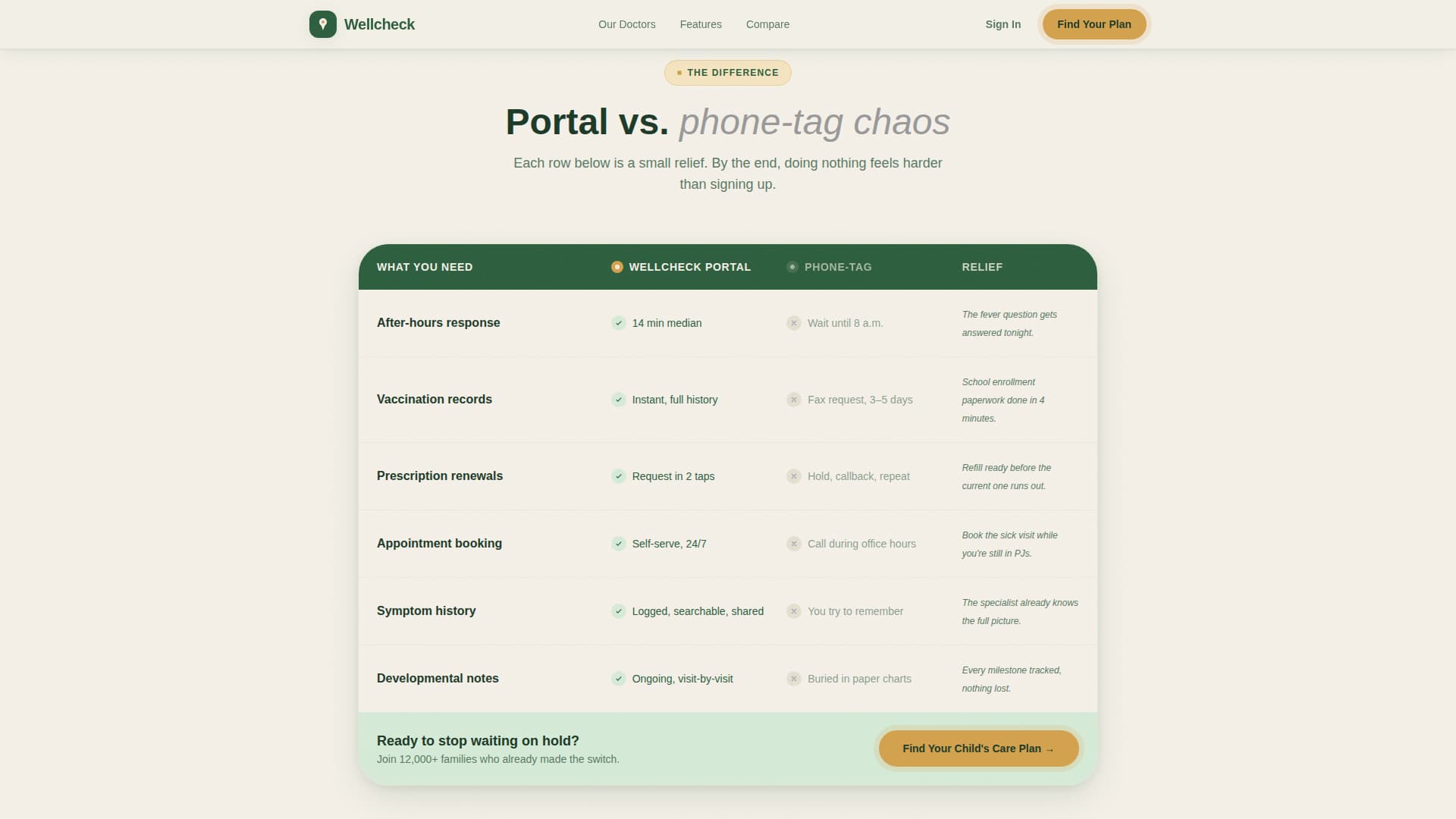 Pediatrician Reviews Website Template