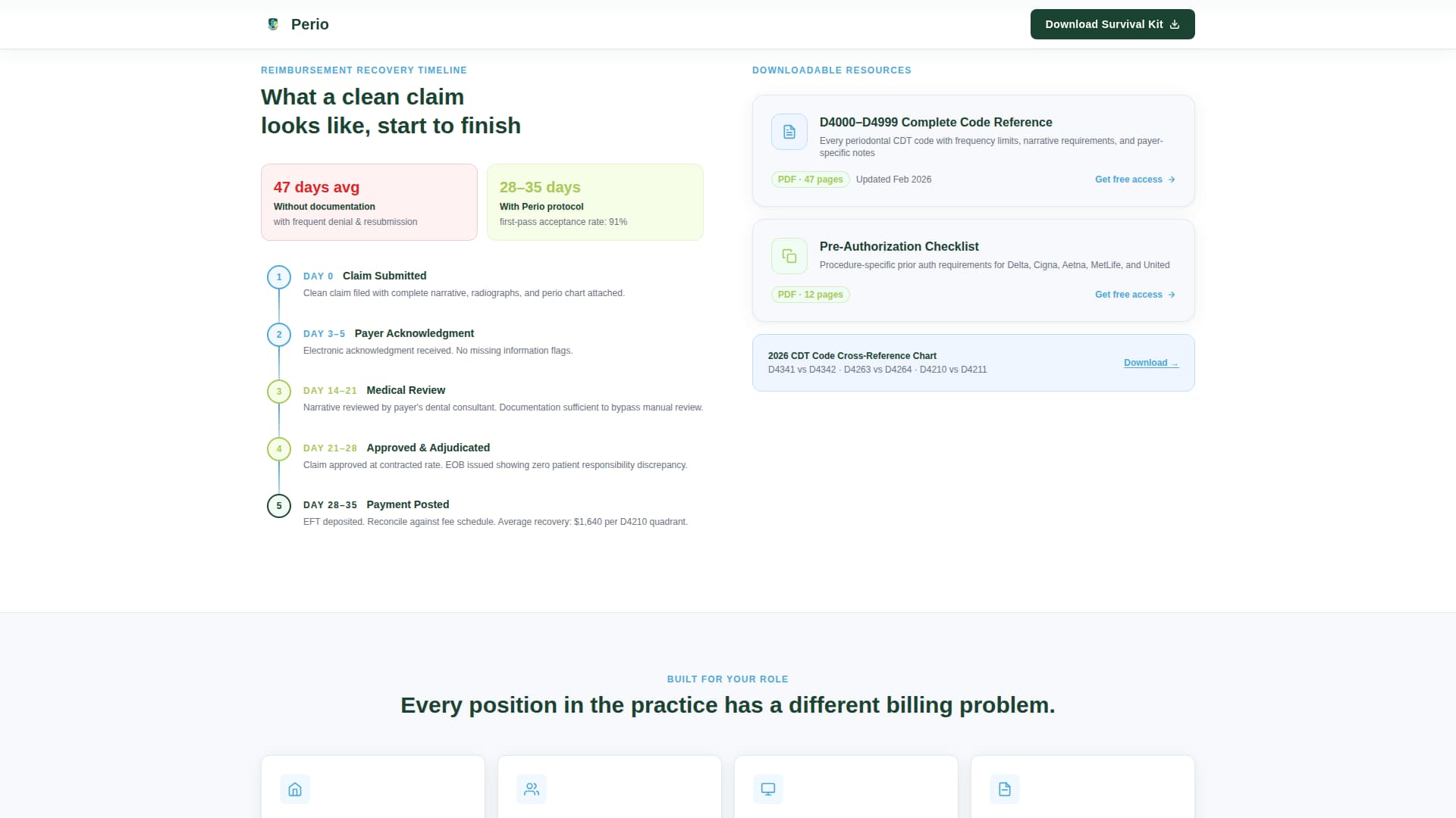 Perio - Powerful Periodontist Landing Page Template