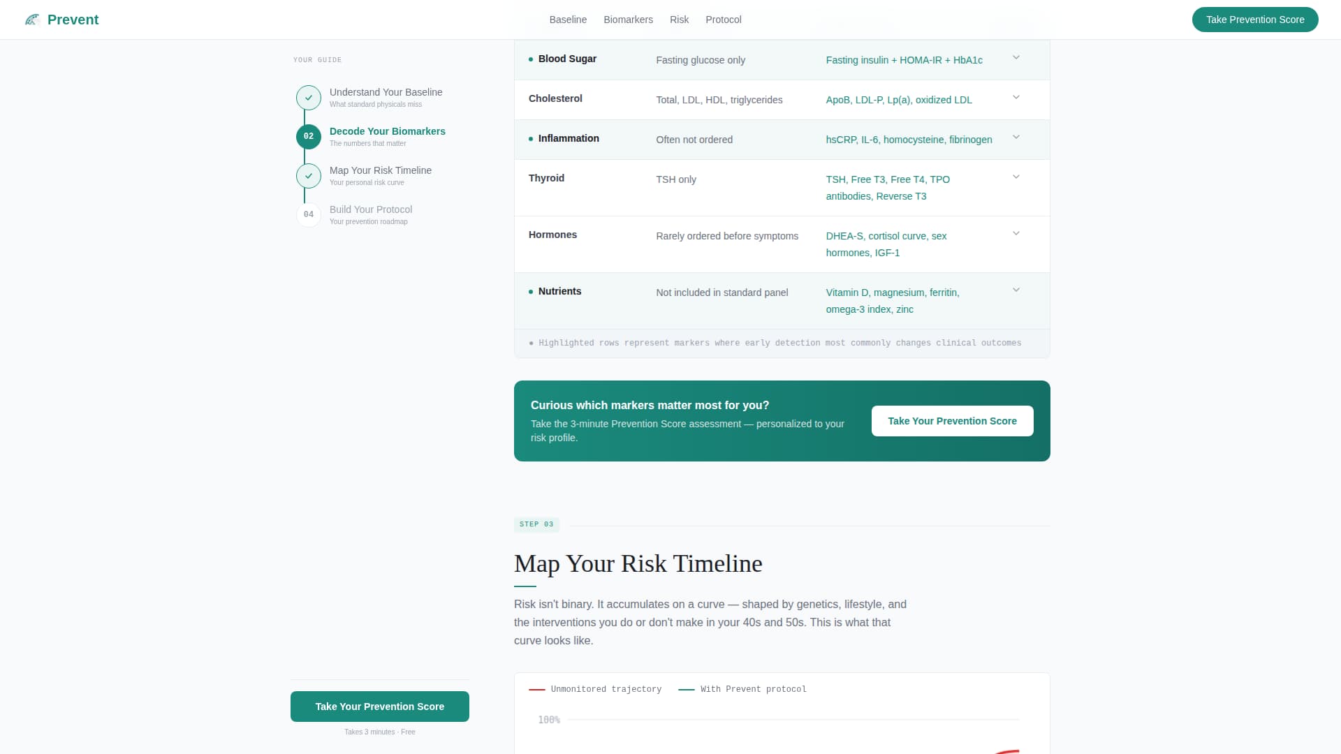 Preventive Medicine Practice Website Template for High-Performers
