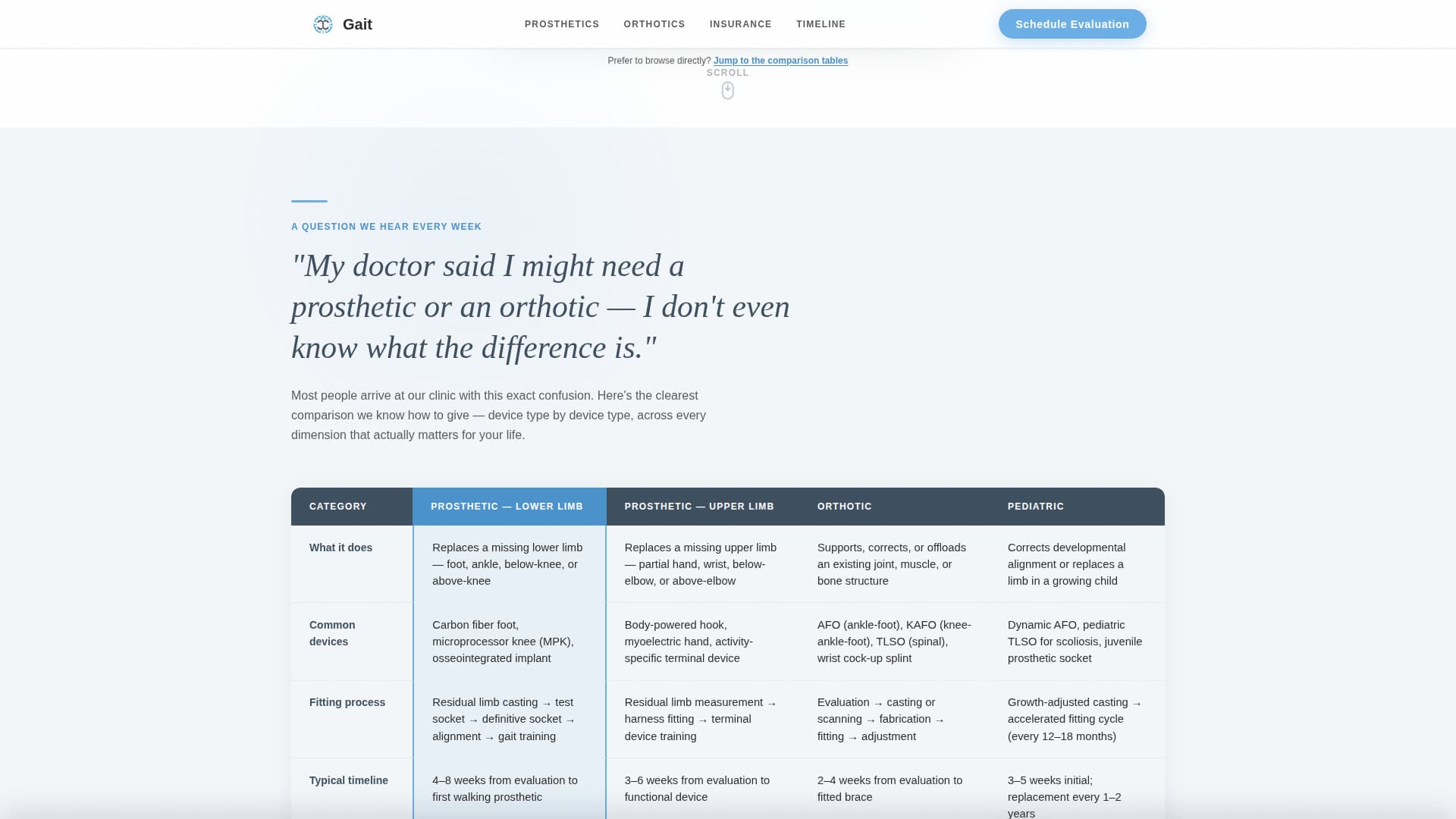 Medical Equipment & Supply Booking Website Template