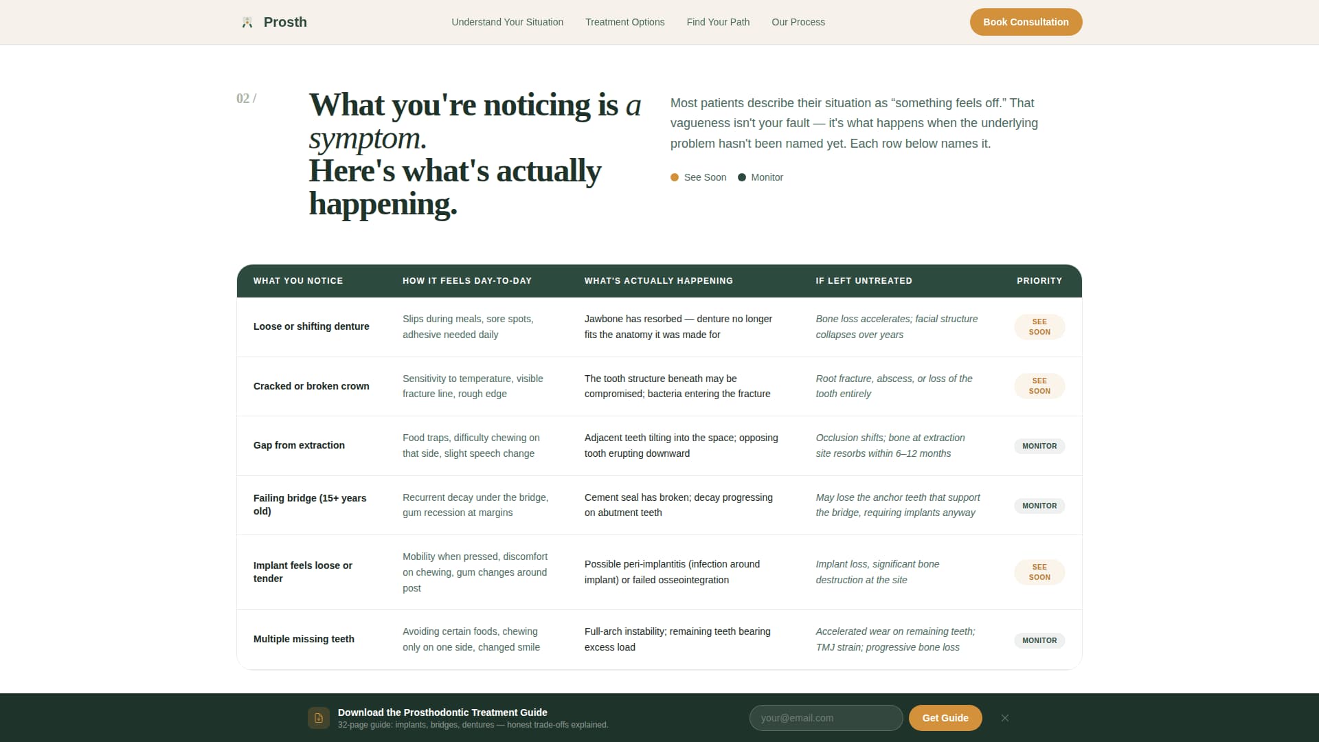 Prosthodontist Booking Website Template