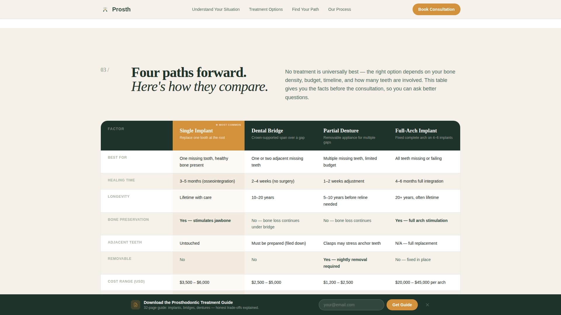 Prosthodontist Booking Website Template