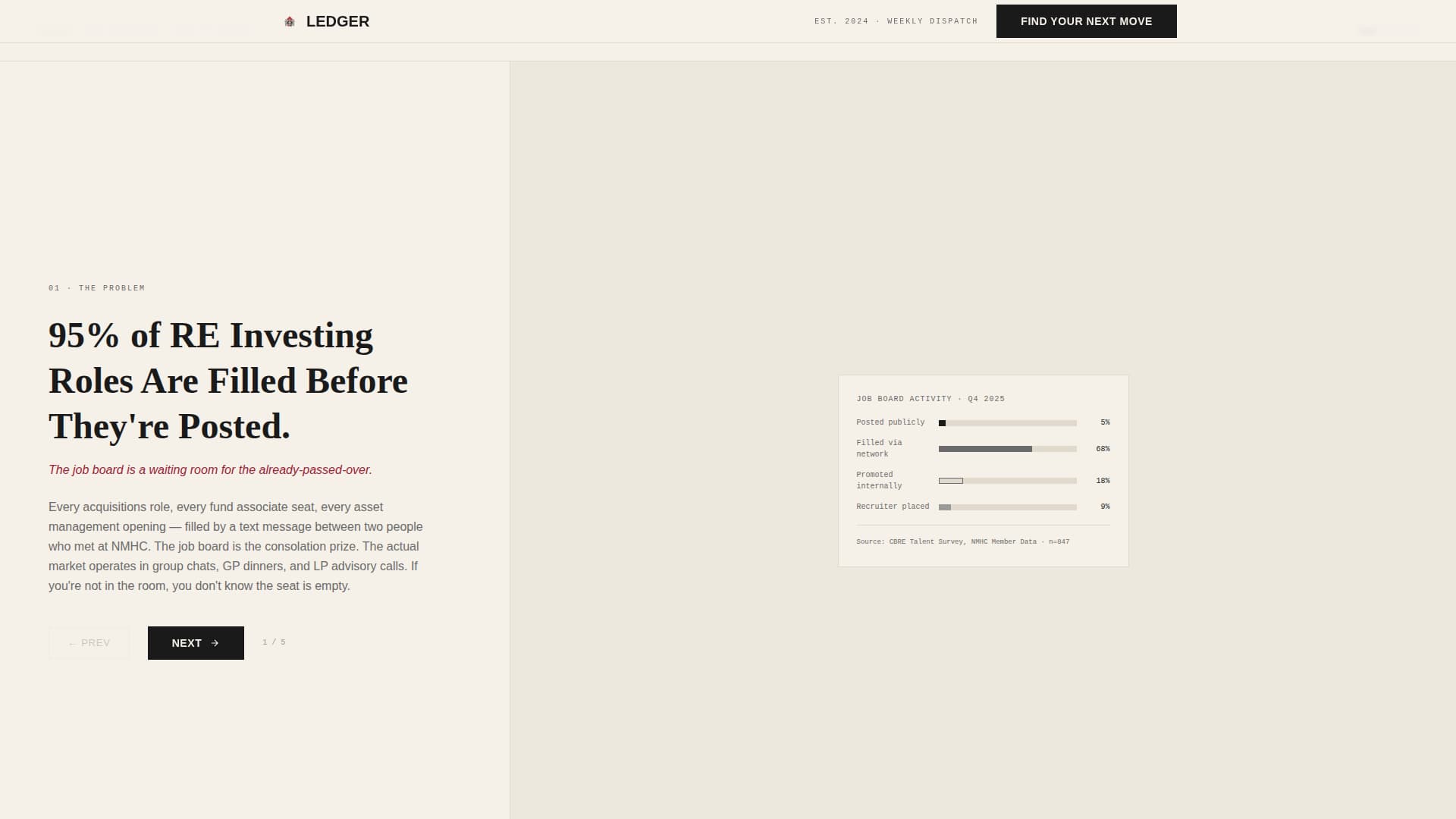 Ledger - Exclusive Real Estate Investing Landing Page Template
