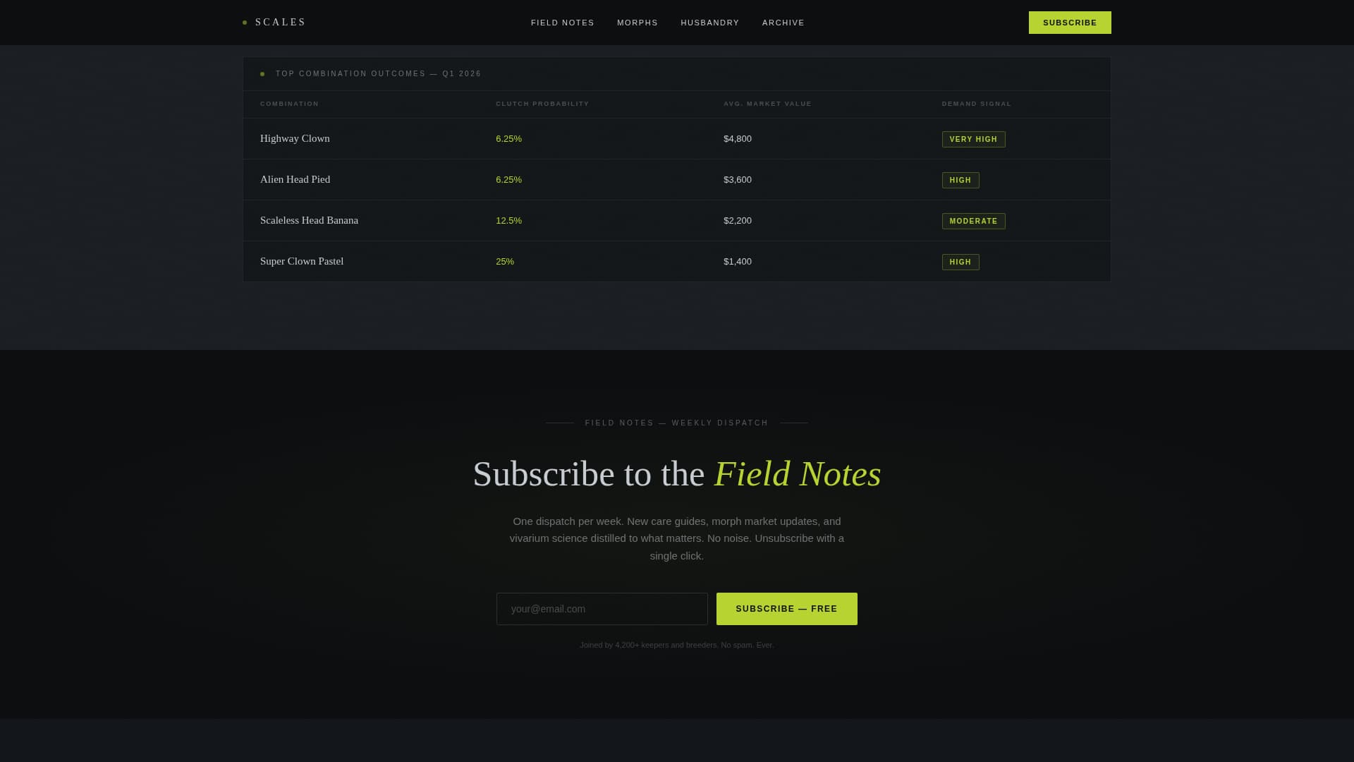 Pet & Animal Blog Specialist Blog Website Template