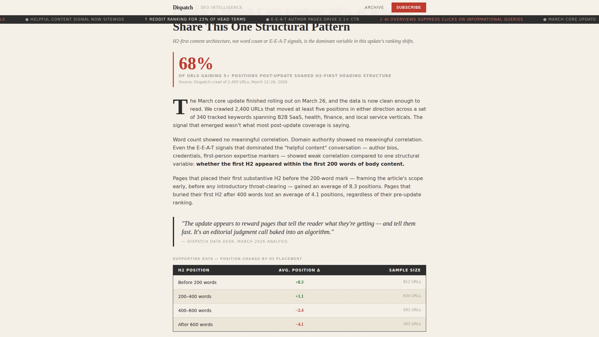 Dispatch - Insightful Content Newsletter Landing Page Template