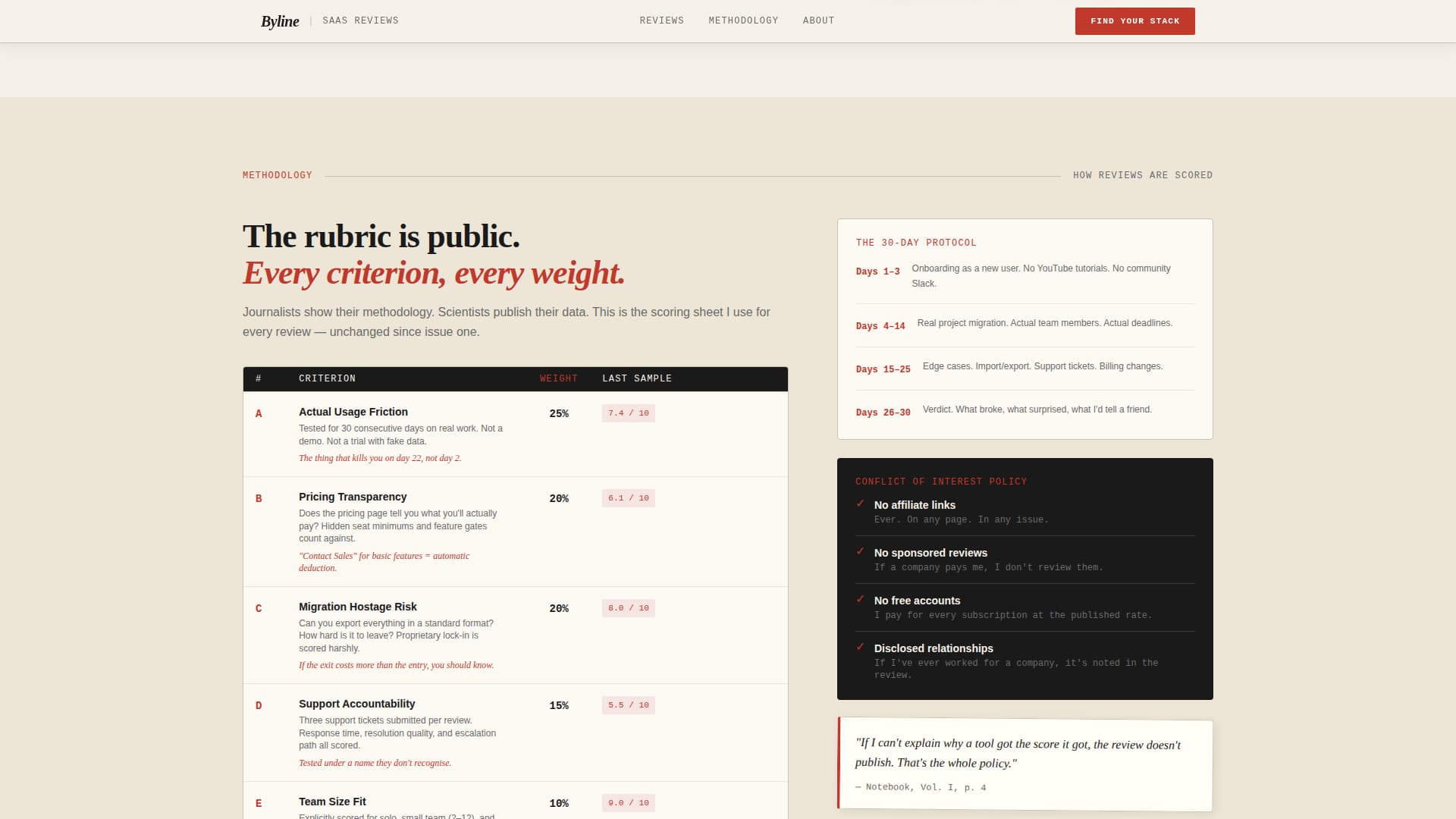Byline - Honest SaaS Review Landing Page Template