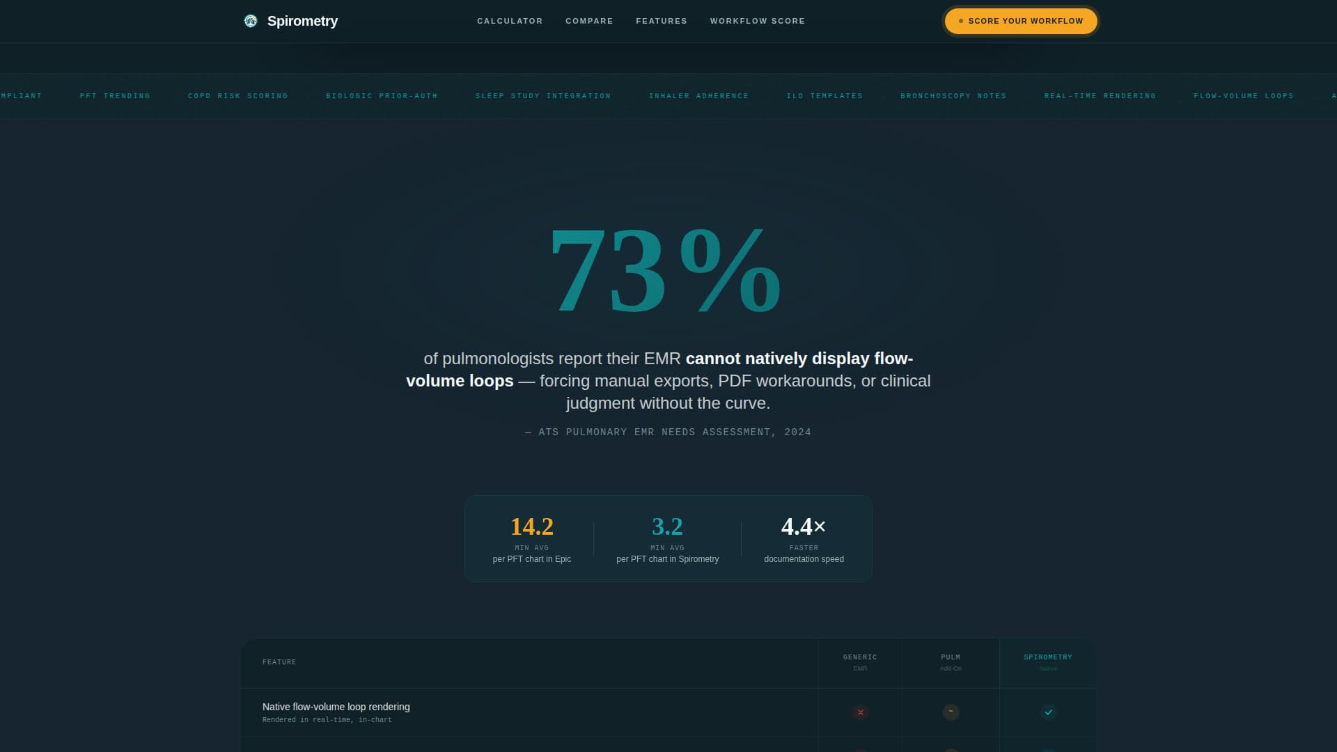 Pulmonology Medicine Cost Calculator Website Template