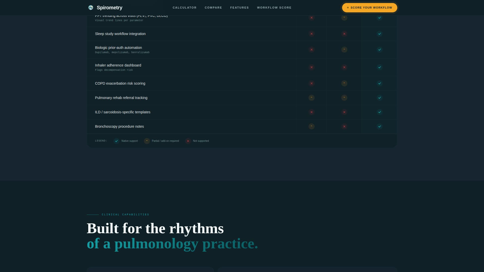 Pulmonology Medicine Cost Calculator Website Template