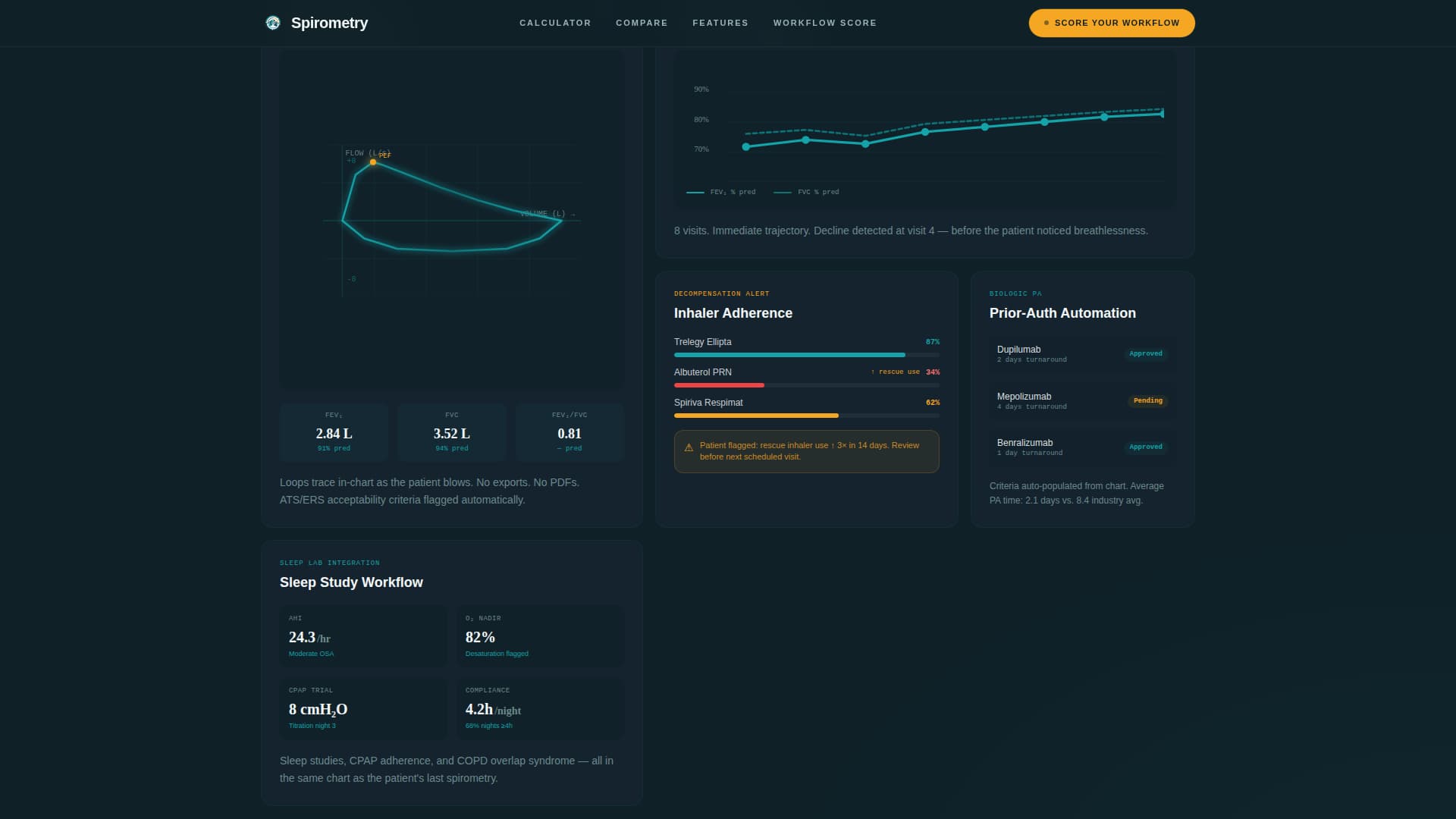 Pulmonology Medicine Cost Calculator Website Template