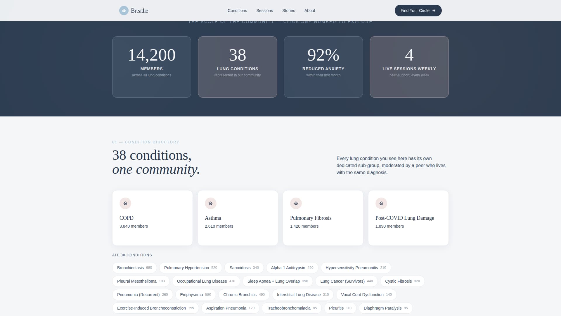 Pulmonology Medicine Reviews Website Template