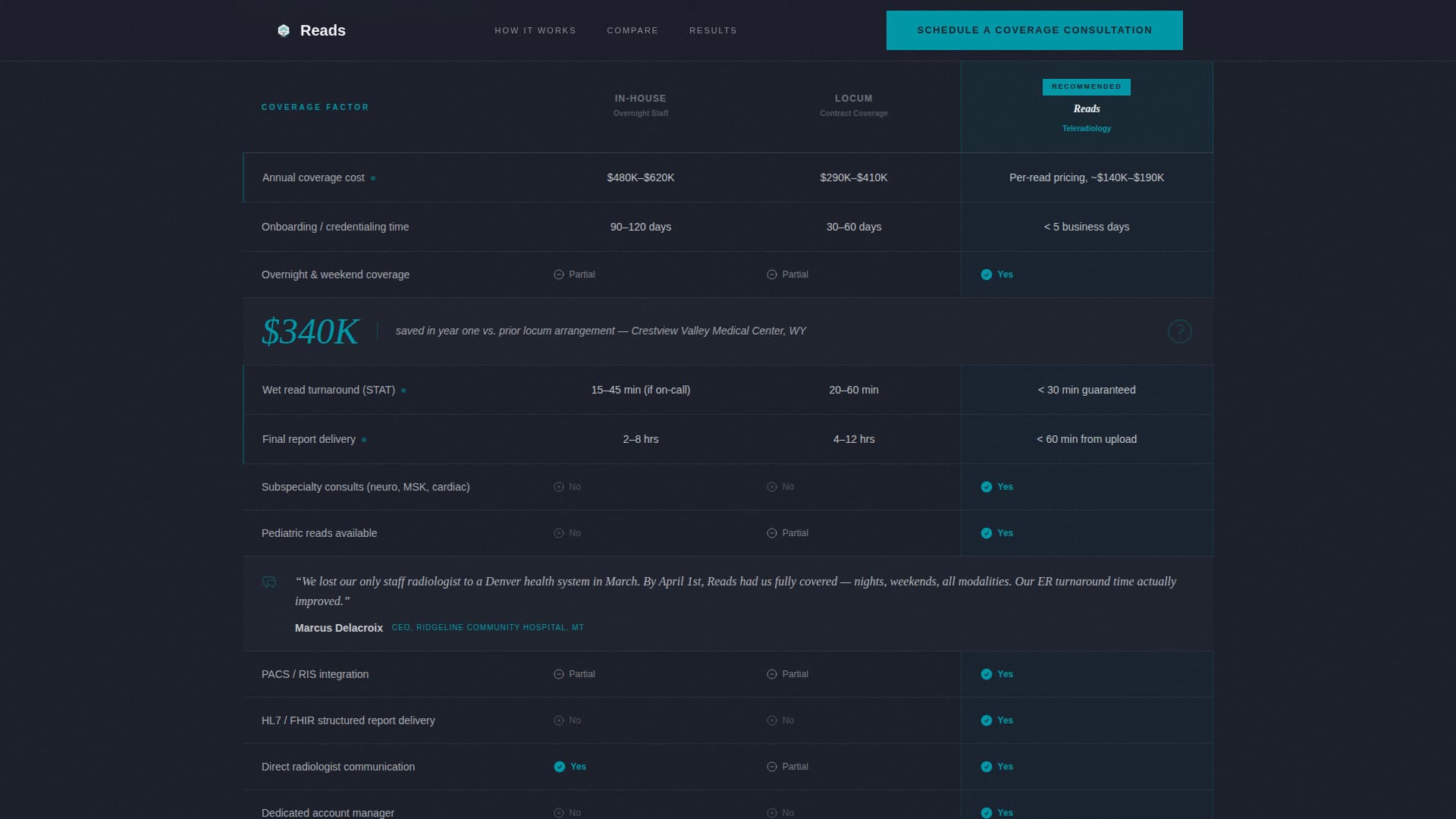 Radiology Medicine Specialist Booking Website Template