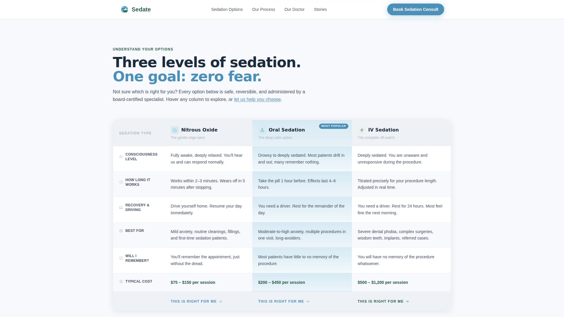 Sedation Dentist Specialist Booking Website Template