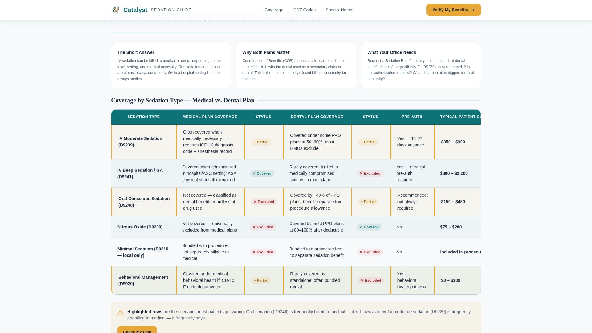 Sedation Dentist FAQ Website Template