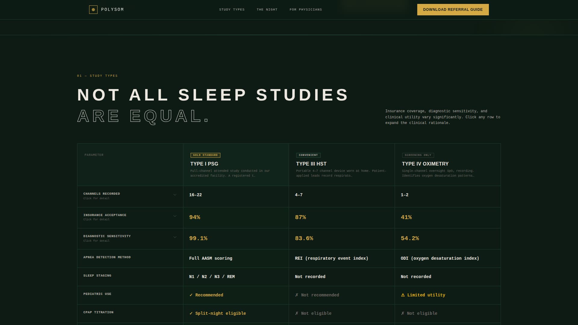 Sleep Medicine & Clinic Comparison Website Template