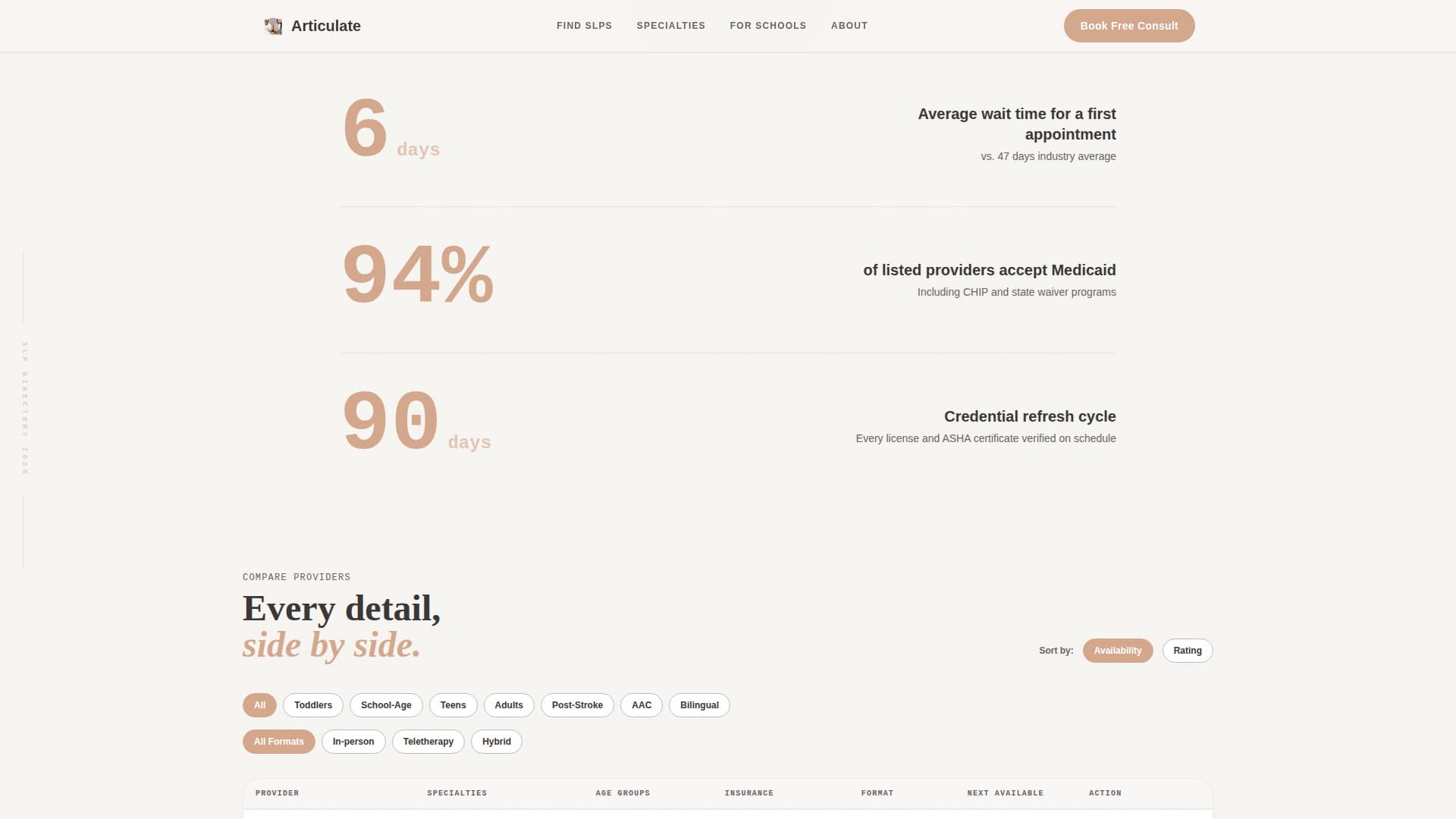 Articulate - Trusted SLP Landing Page Template