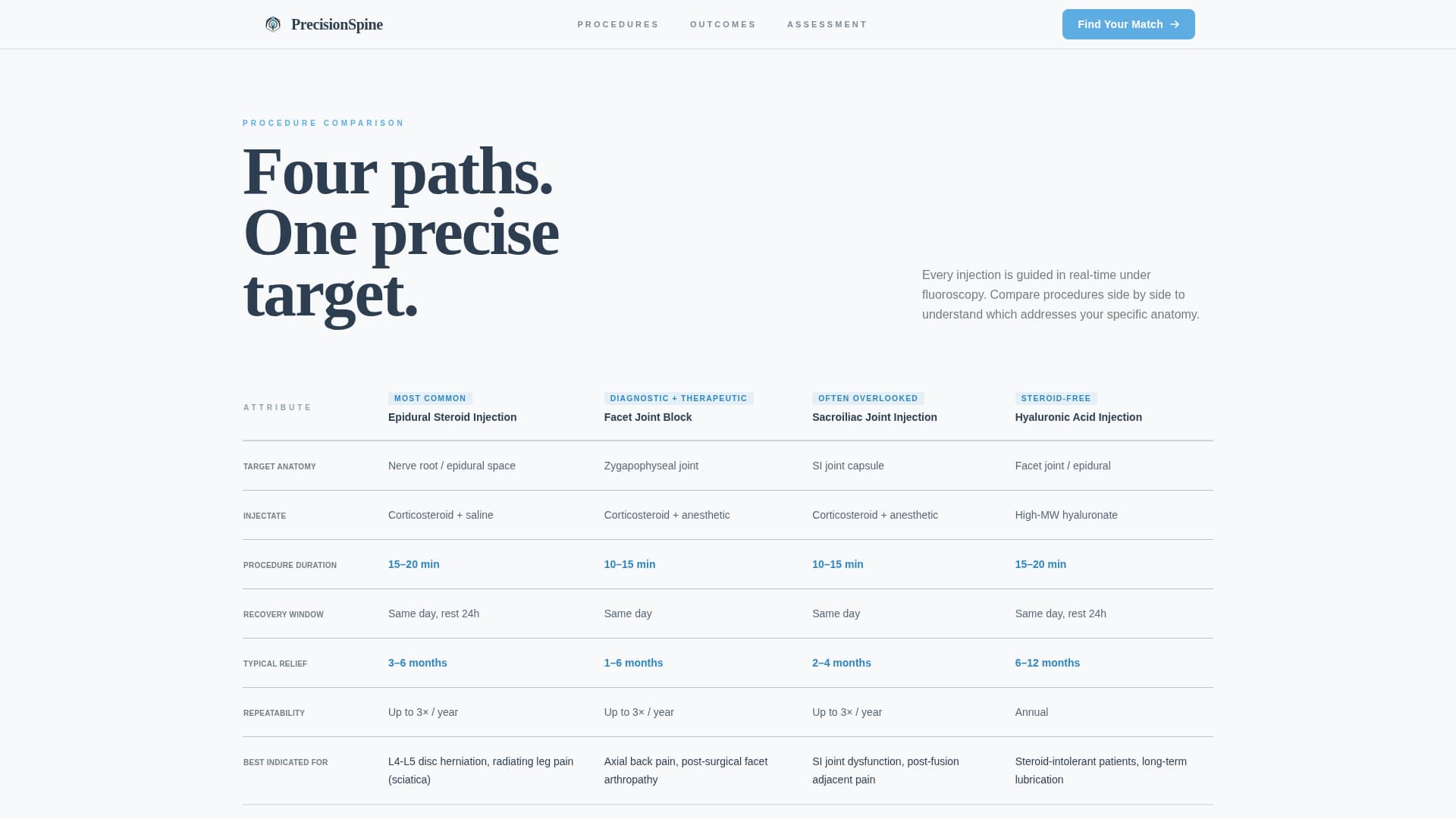 Spinerelief - Precision Painmanagement Landing Page Template