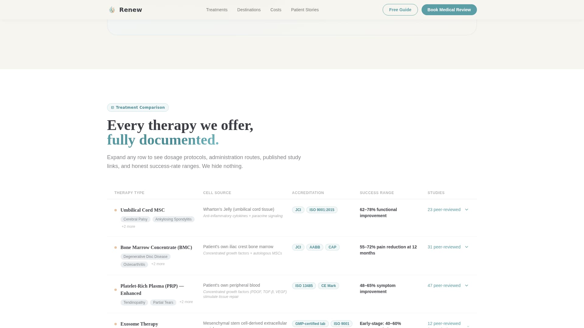 Renew - Transformative Medicaltourism Landing Page Template