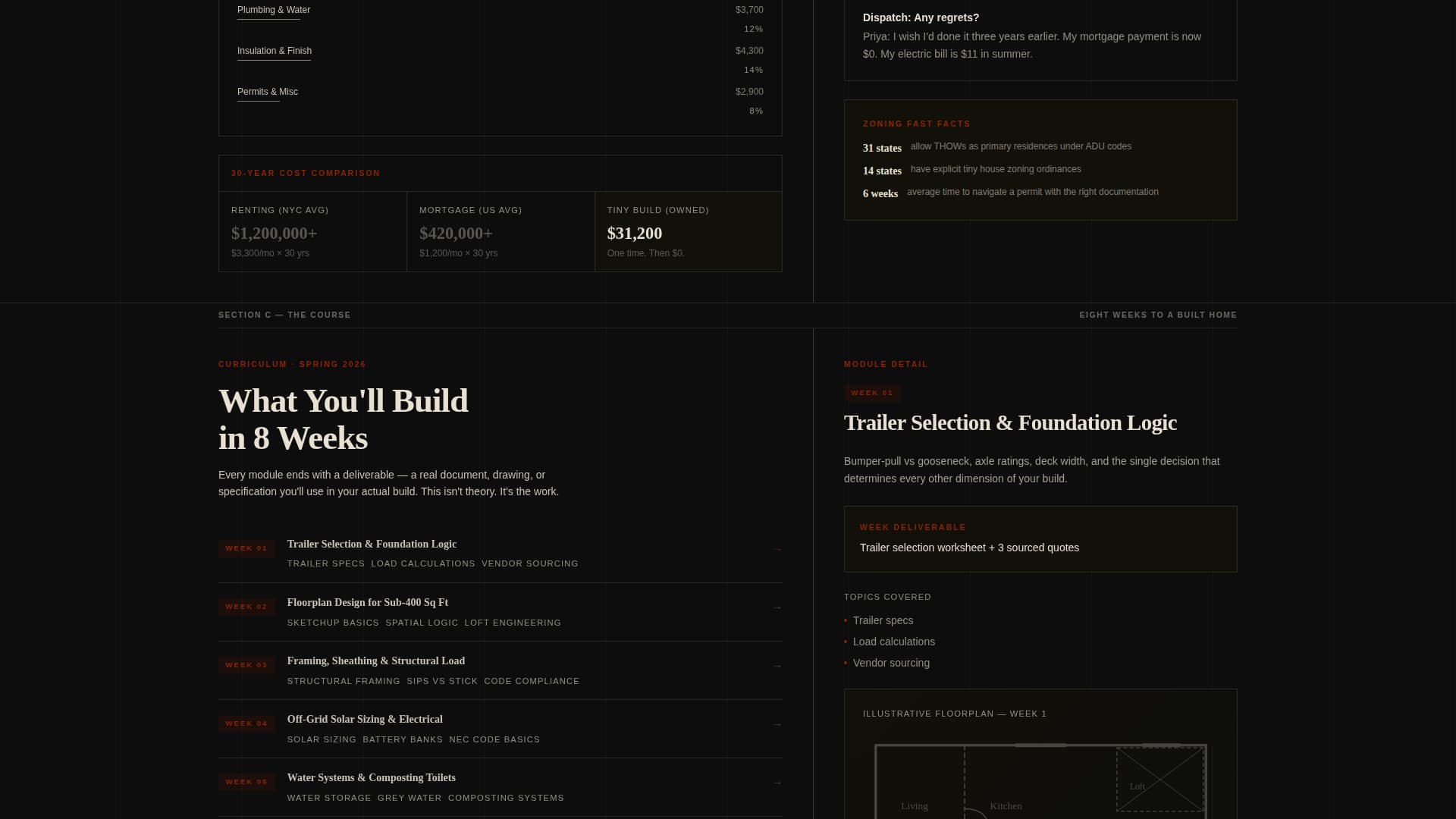 Dwelling - Compelling Tinyhouse Landing Page Template