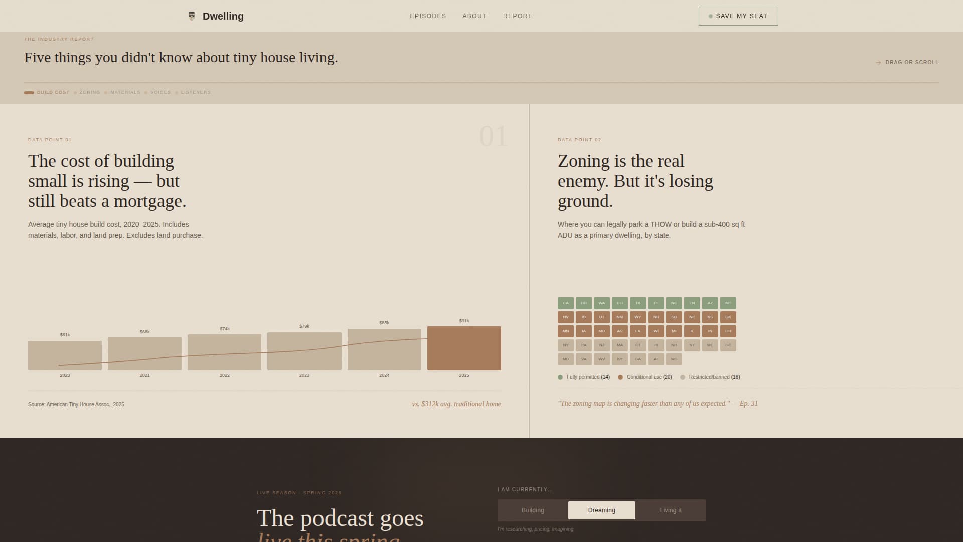 Dwelling - Intimate Podcast Landing Page Template