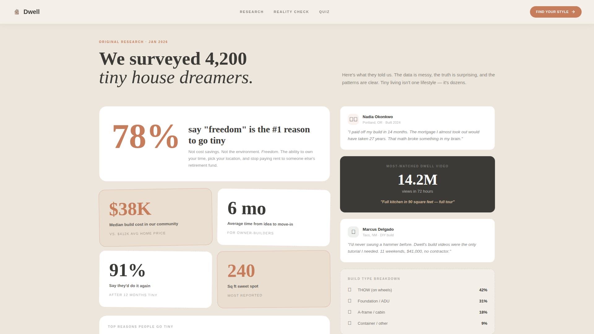 Dwell - Inspiring Tinyhouse Landing Page Template