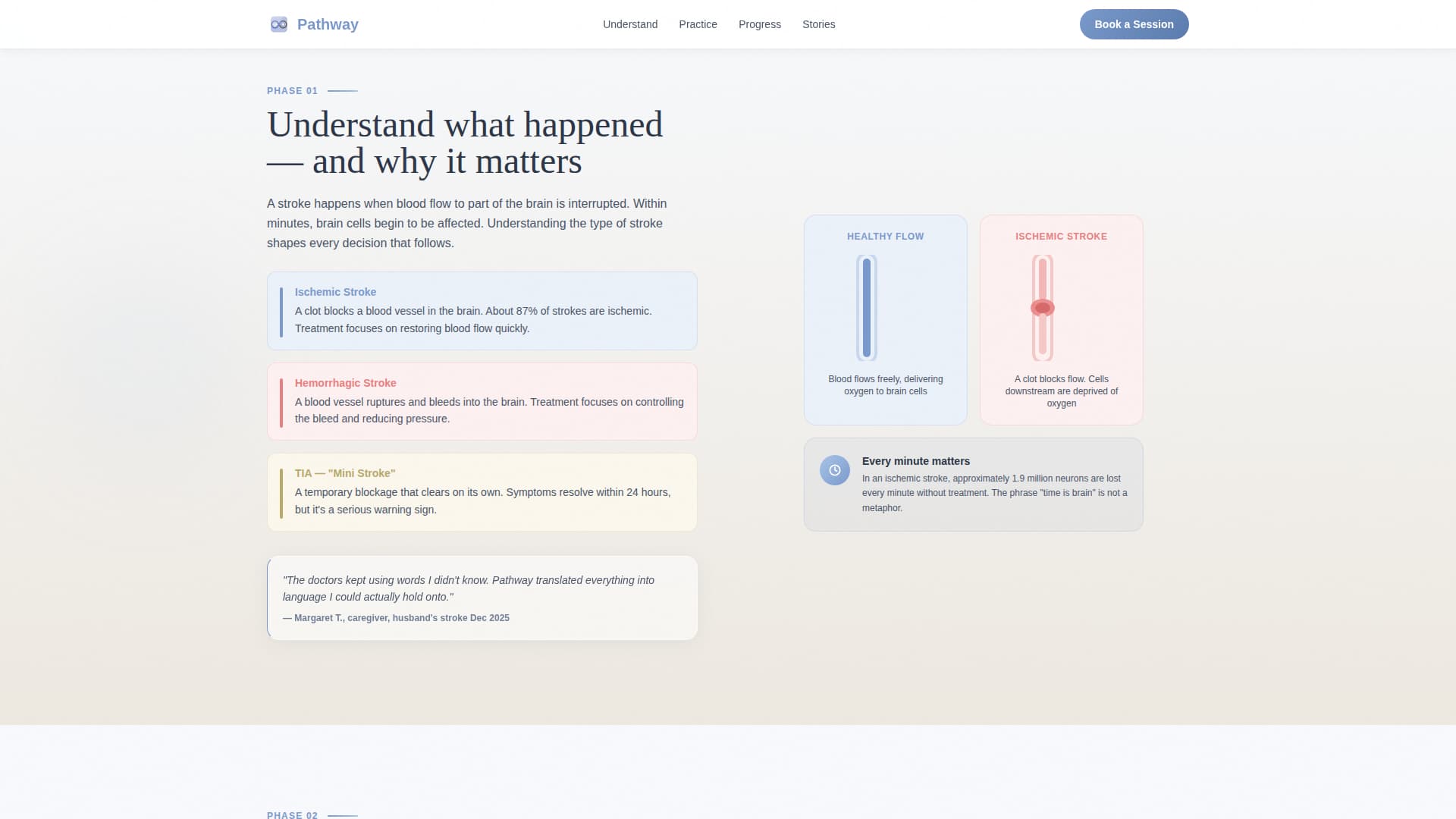 Pathway - Compassionate Recovery Landing Page Template