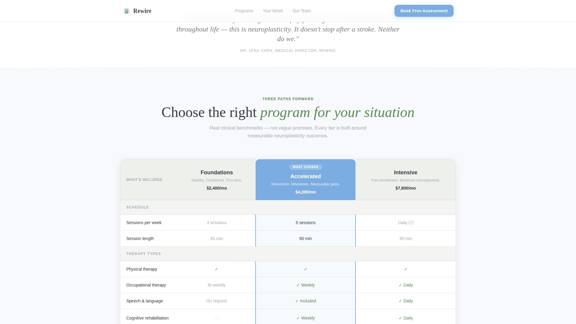 Rewire - Compassionate Strokerehabilitation Landing Page Template