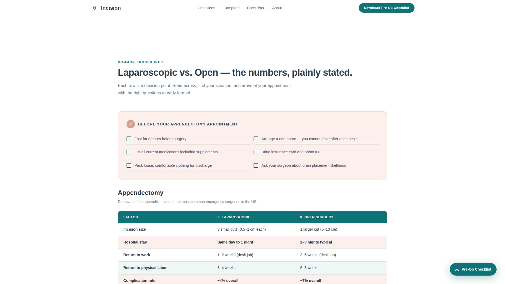 Incision - Trusted Surgery Landing Page Template