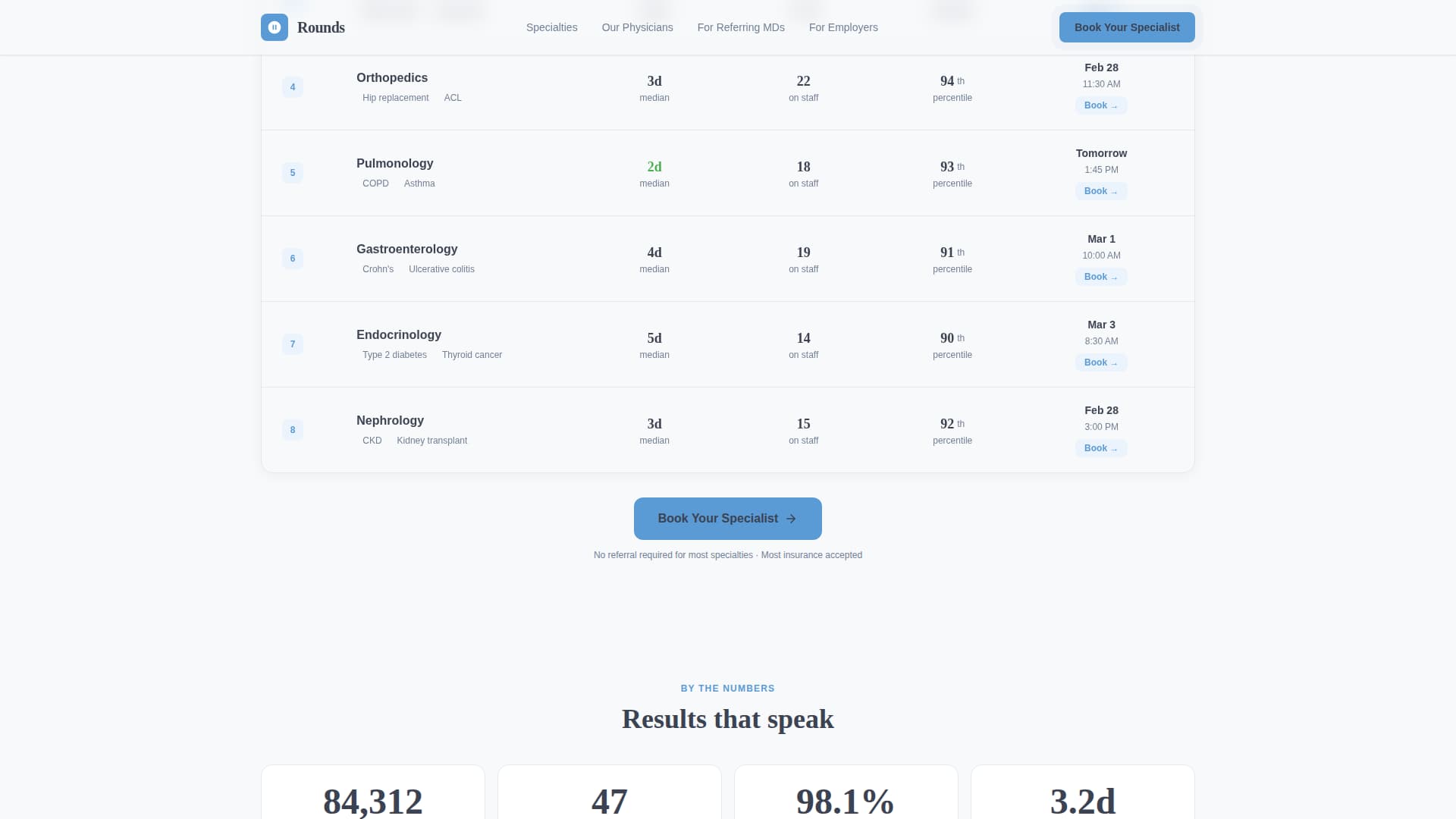 Rounds - Trusted Teachinghospital Landing Page Template