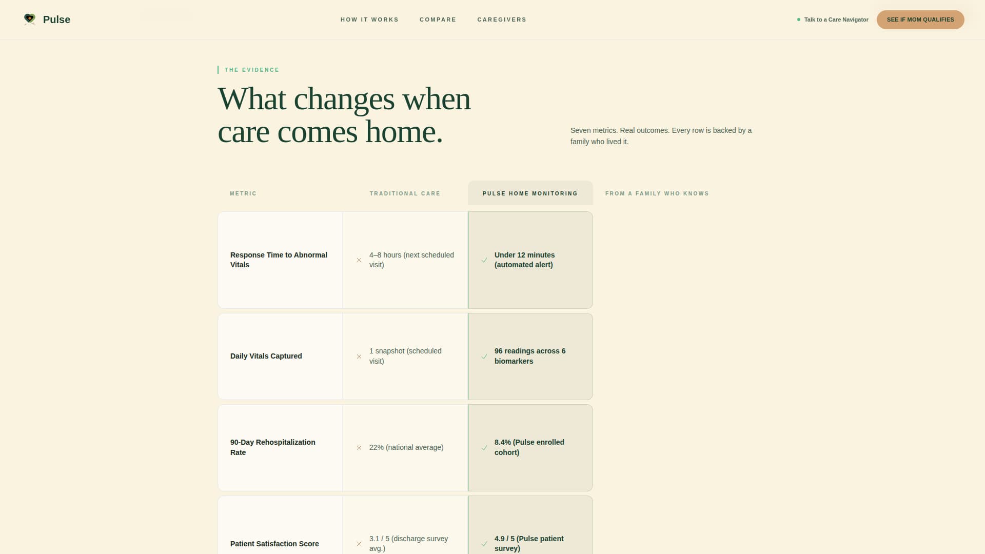 Pulse - Trusted Telehealth Landing Page Template