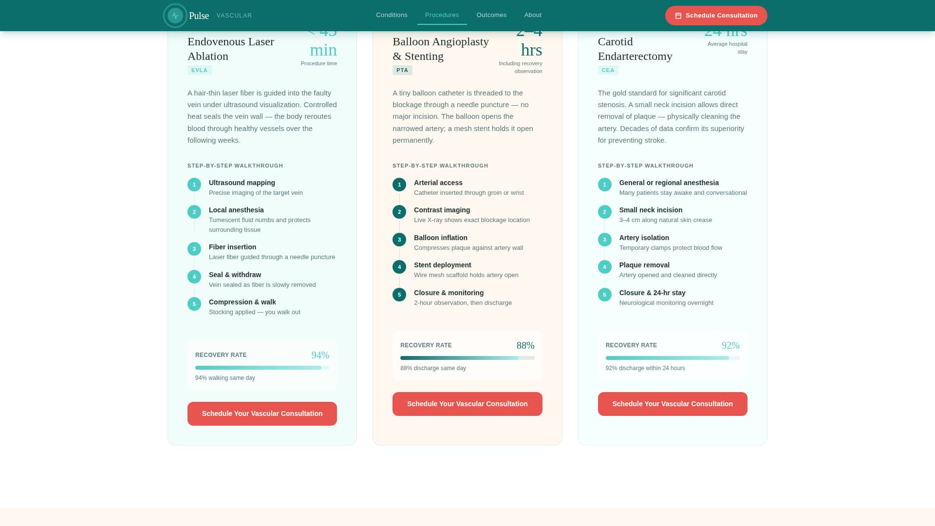 Heartbeat — Elite Cardiology Landing Page Template