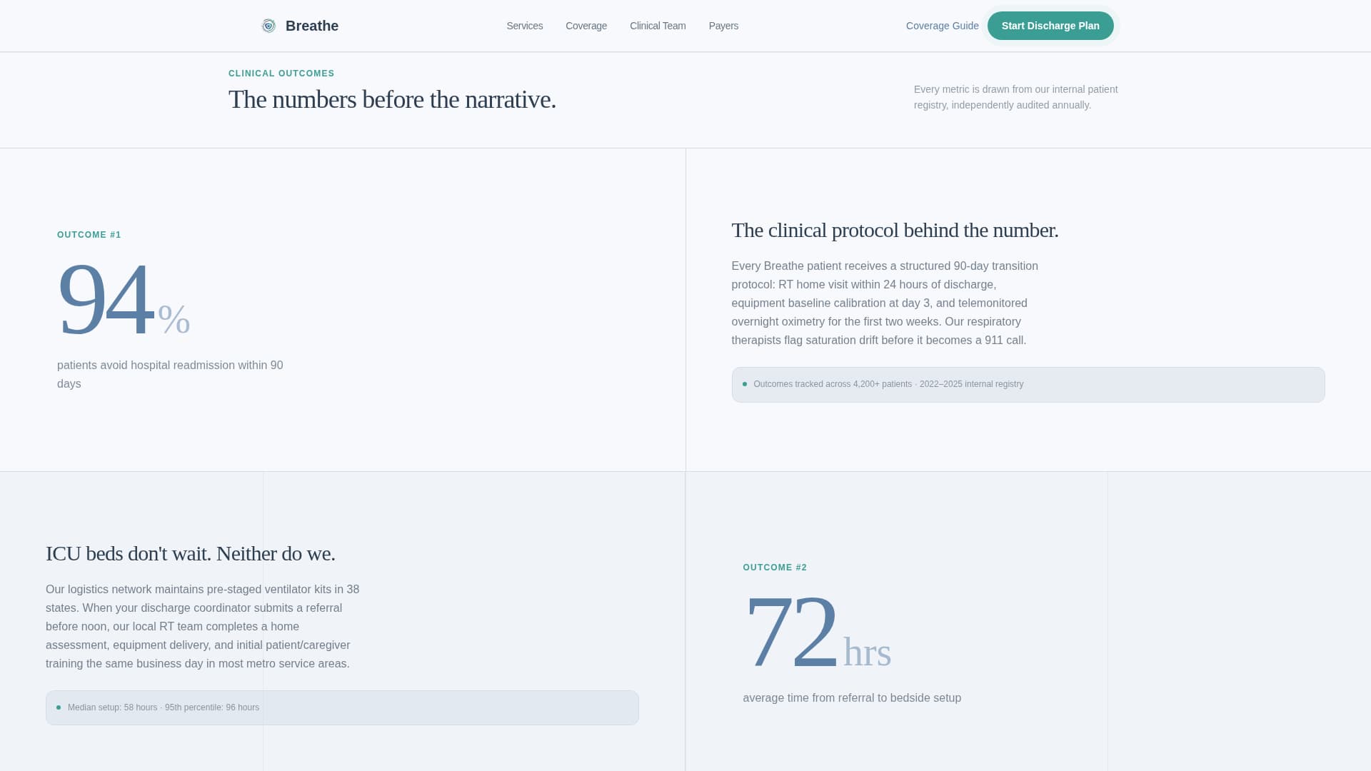 Breathe - Trusted Respiratory Landing Page Template