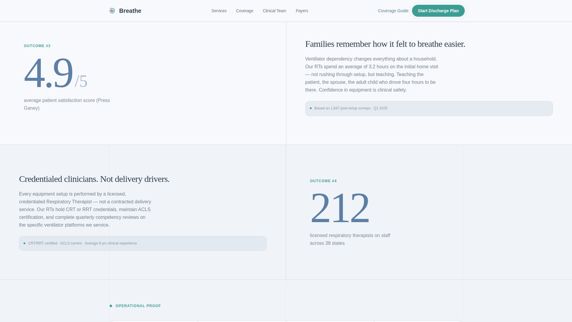 Breathe - Trusted Respiratory Landing Page Template