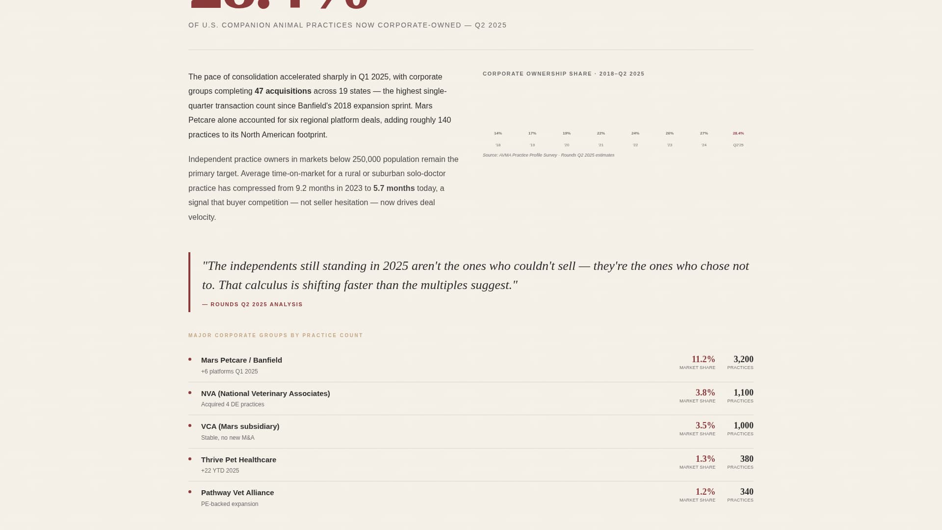 Rounds - Authoritative Veterinary Landing Page Template