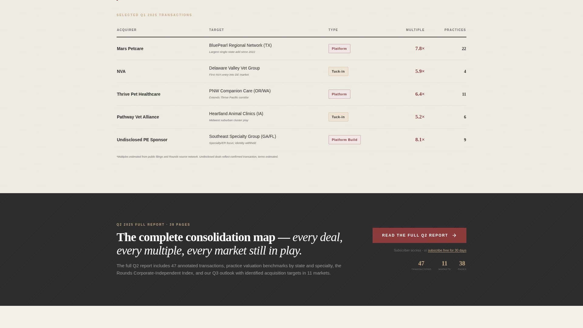 Rounds - Authoritative Veterinary Landing Page Template