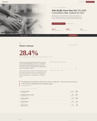 Rounds - Authoritative Veterinary Landing Page Template