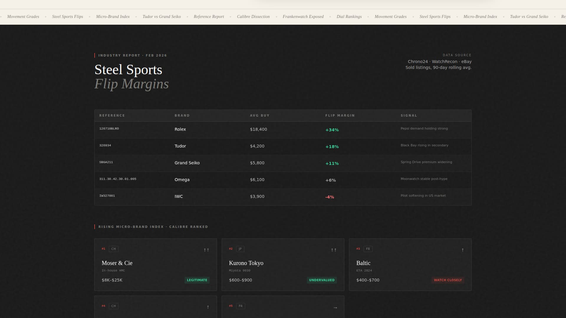 Calibre - Precision Horology Landing Page Template