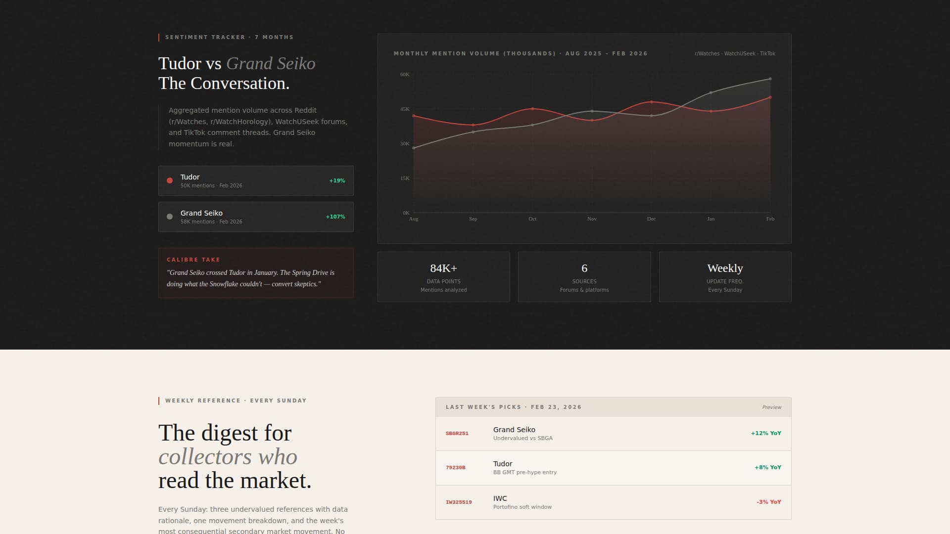 Calibre - Precision Horology Landing Page Template