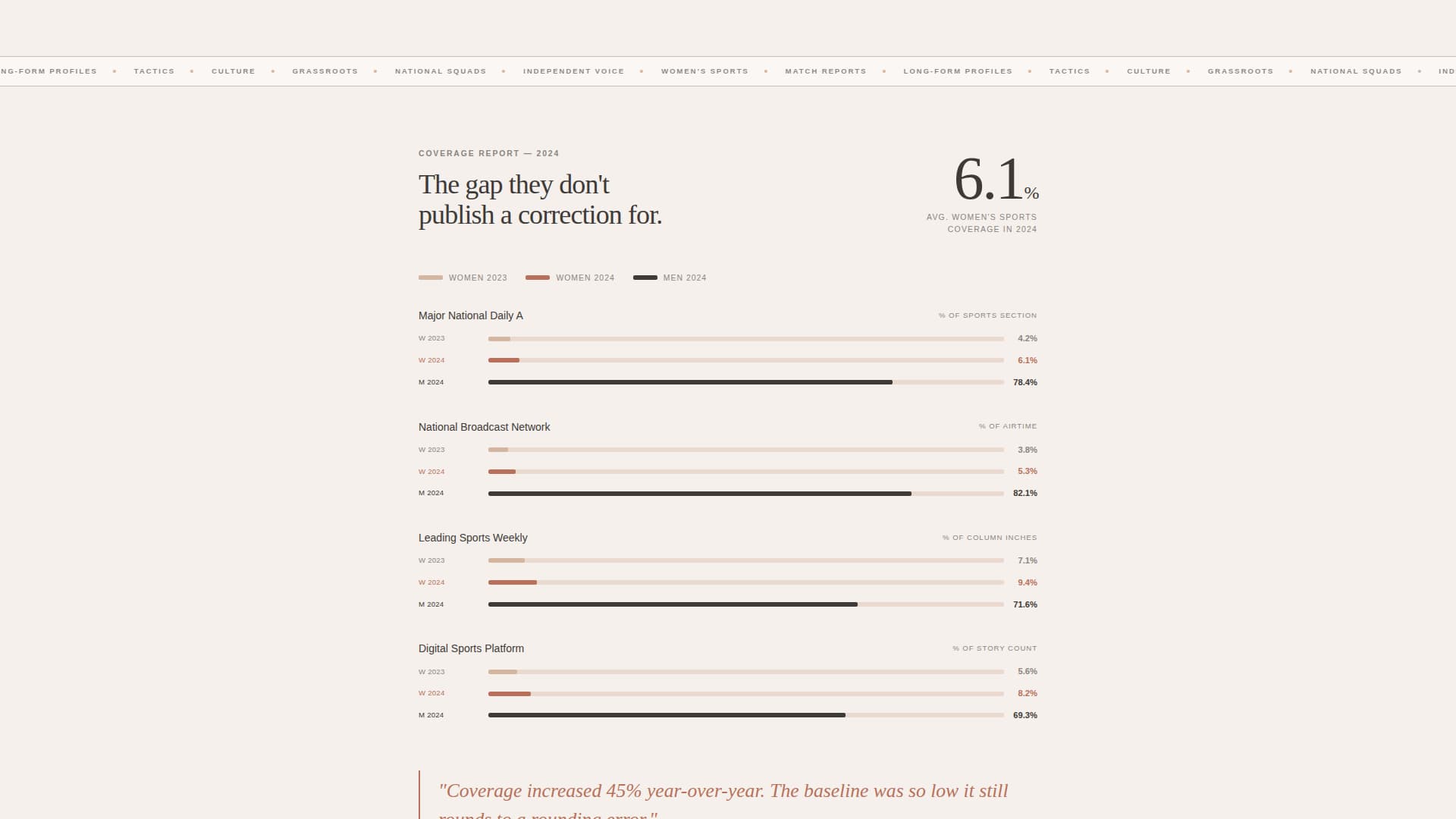Byline - Editorial Womenssports Landing Page Template