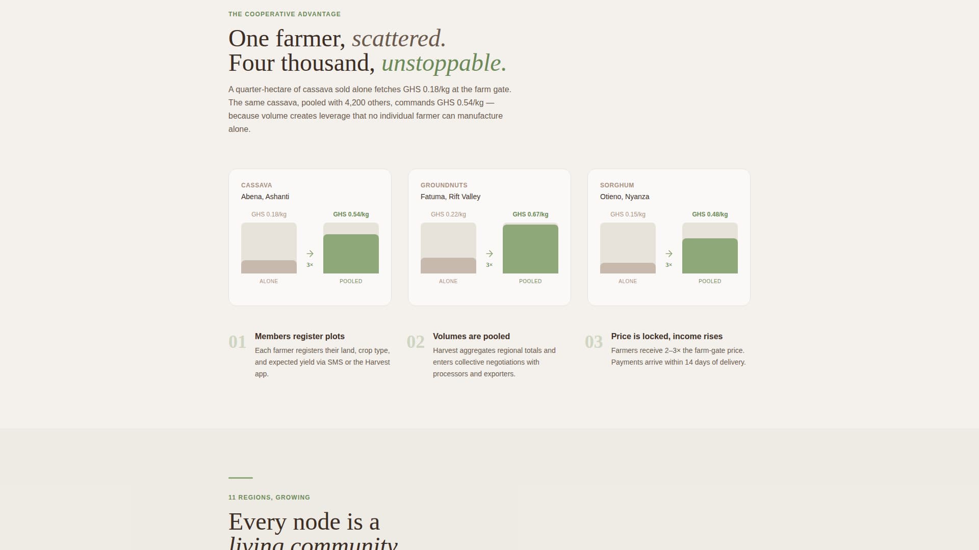Harvest - Collective Farming Landing Page Template
