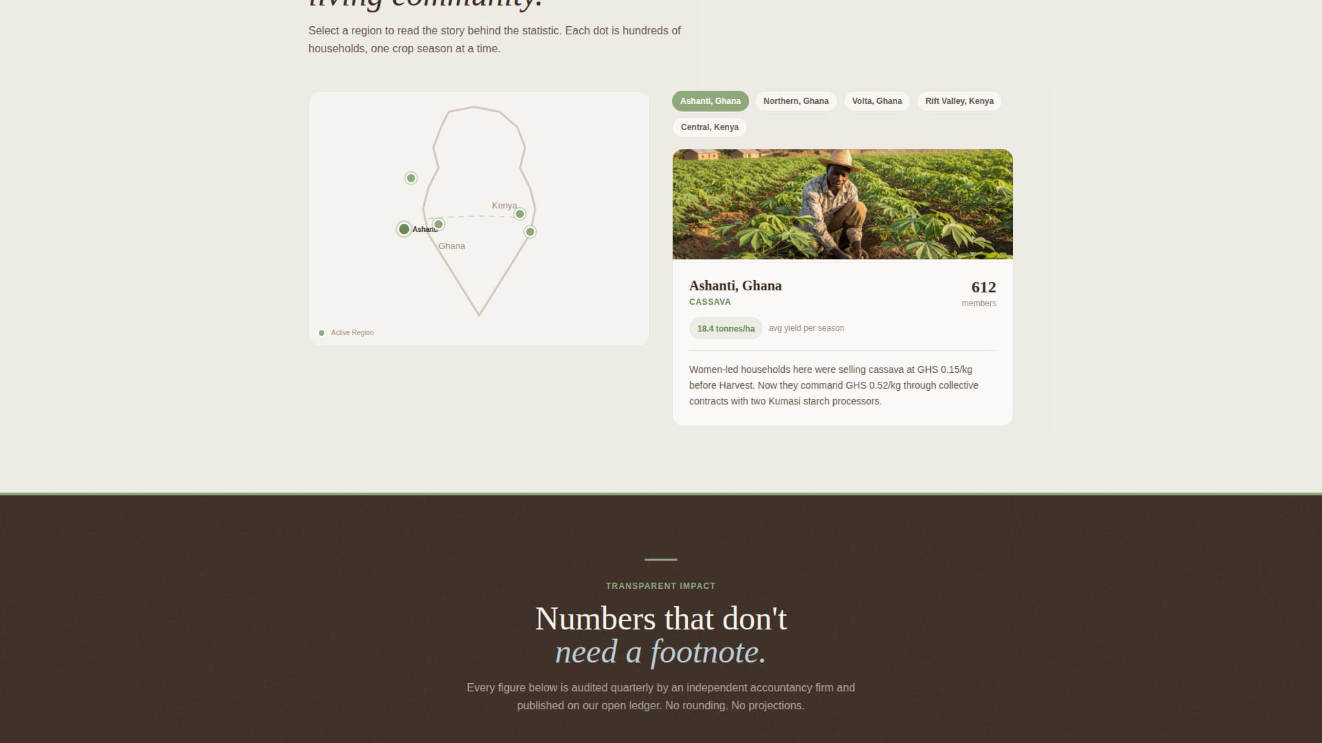 Harvest - Collective Farming Landing Page Template