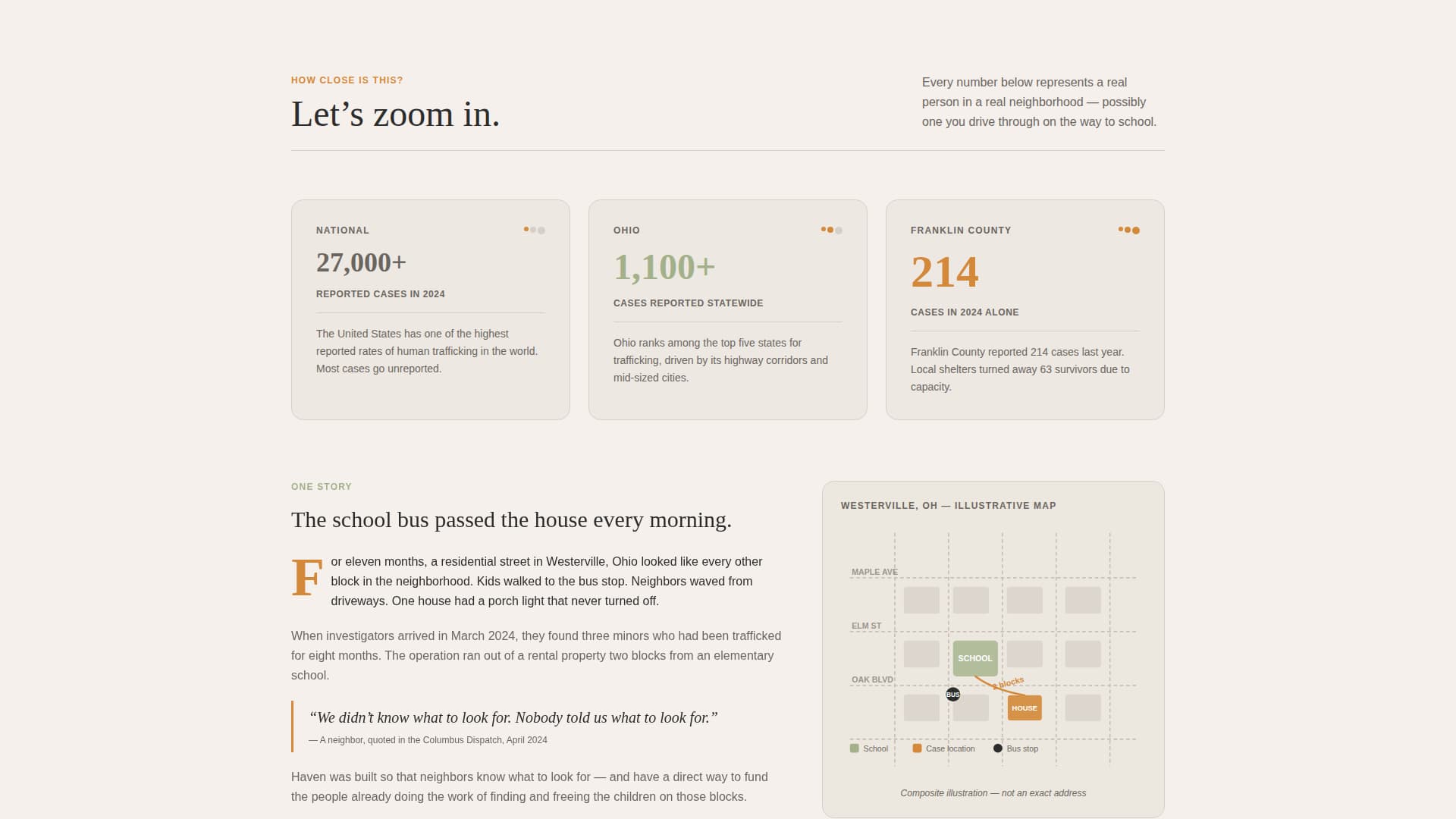 Haven - Trusted Antitrafficking Landing Page Template