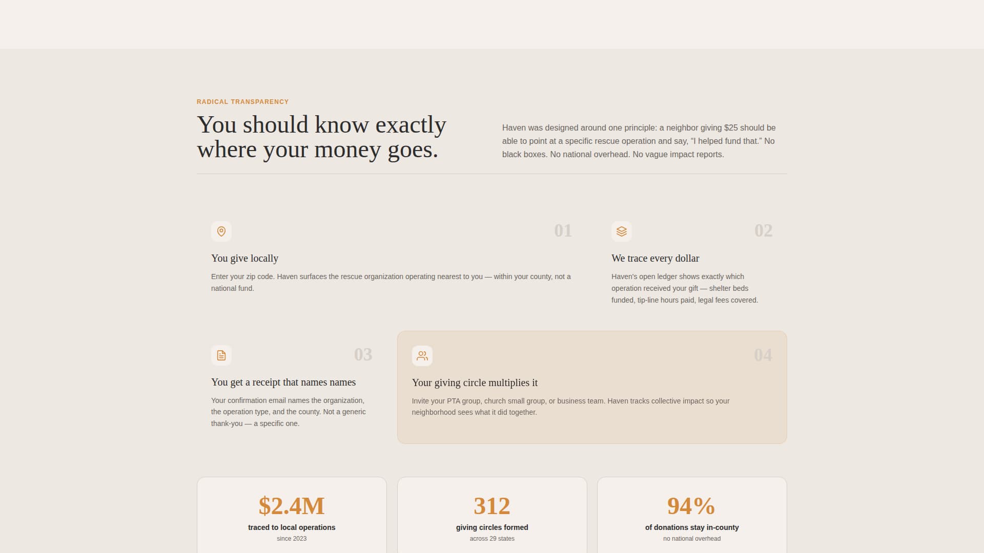 Haven - Trusted Antitrafficking Landing Page Template