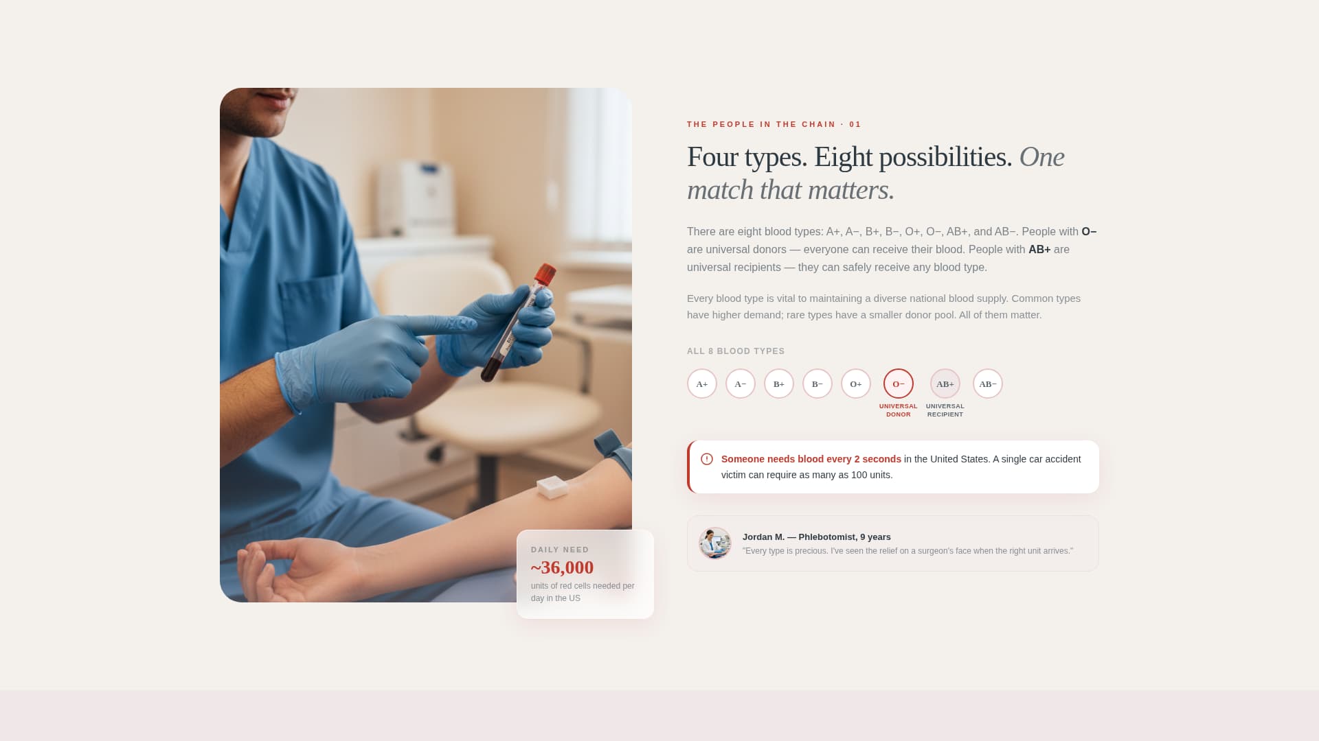 Bloodbridge - Lifesaving Blooddrive Landing Page Template